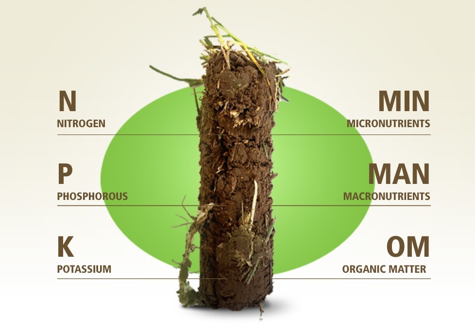 The Enhanced Soil Test